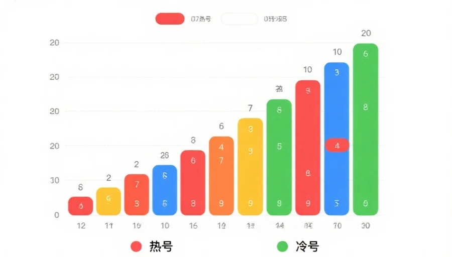 科学解读“冷热号码”：它真的能辅助您的决策吗？